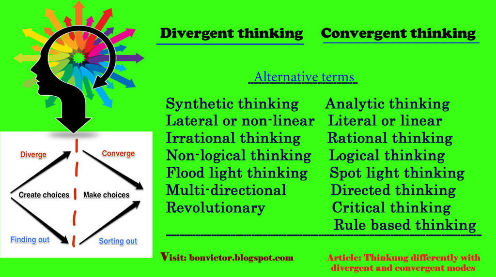 Дивергентное мышление. Convergent thinking. Divergent thinking. Дивергент и конвергент. What is Divergent thinking.